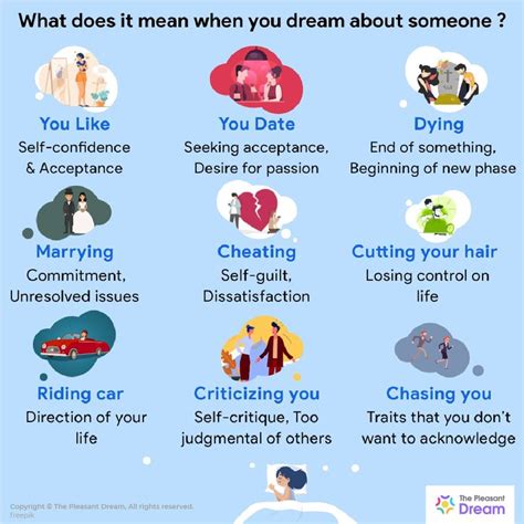 Understand the Meanings and Symbolism of Dreaming About .